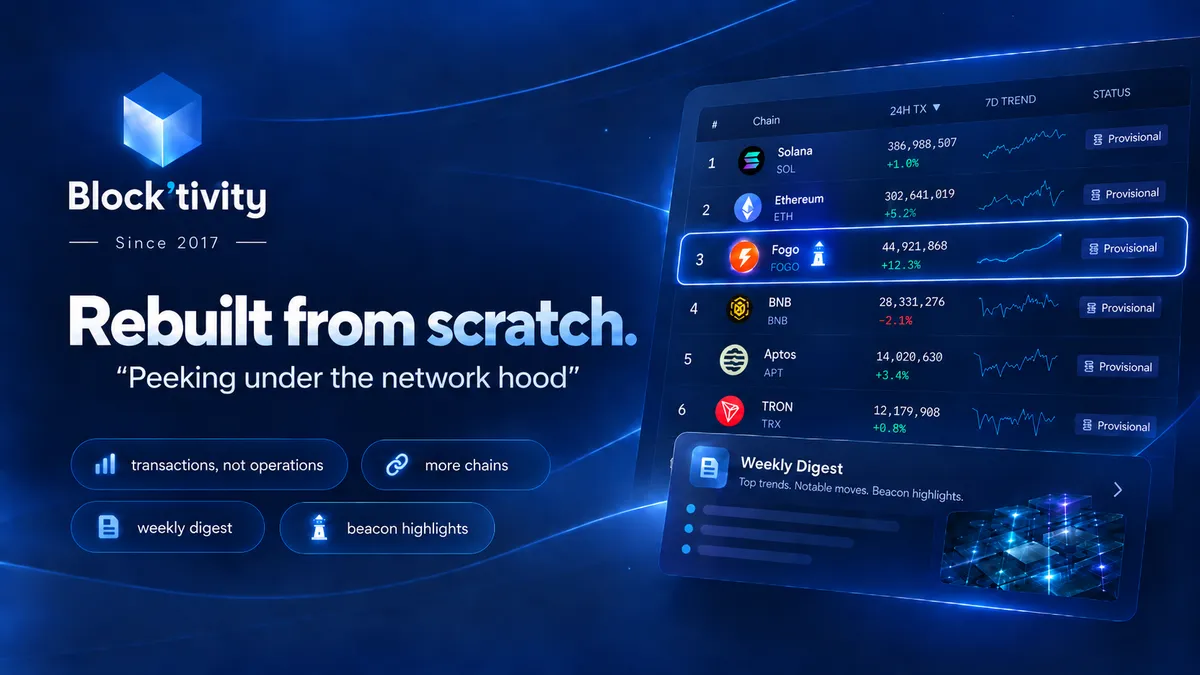 Blocktivity is back — rebuilt from scratch
